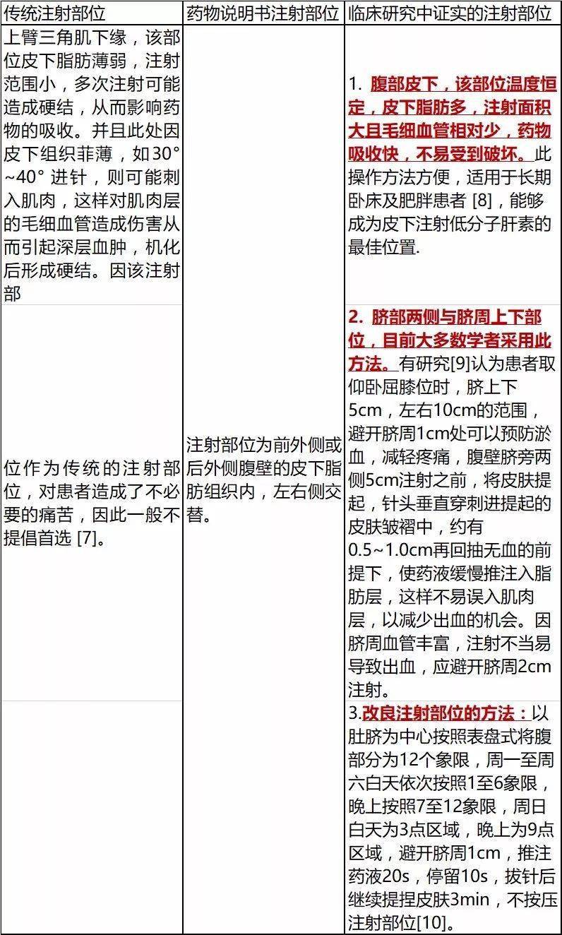 低分子肝素钙注射液皮下注射针的会出问题吗