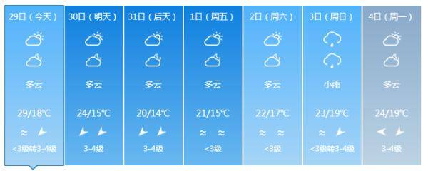 海南发布寒冷三级预警！31日夜间8市县最低气温将降至7℃及以下