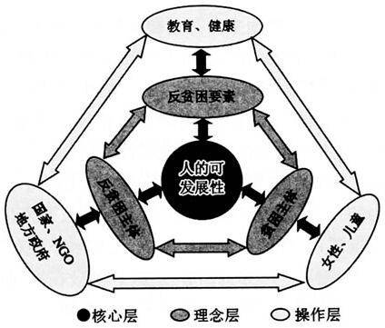 人口发展与健康 关系_人口迁移与社会发展(3)