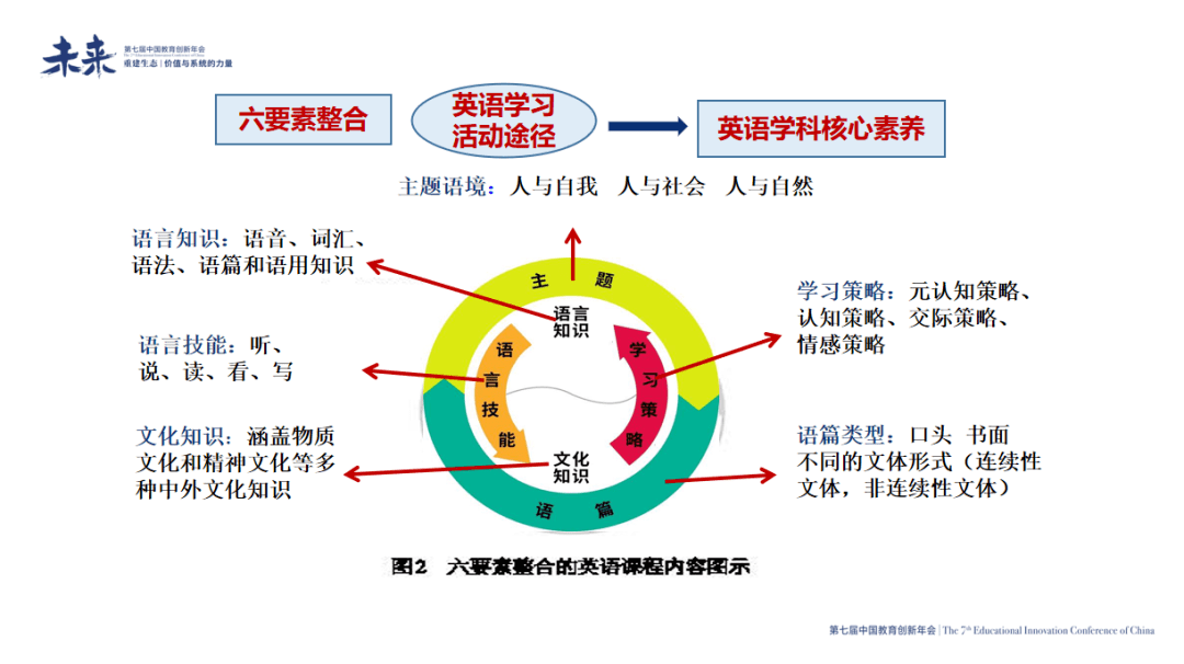 杨晓钰回到教育起点逆向教学设计这样硬核落地