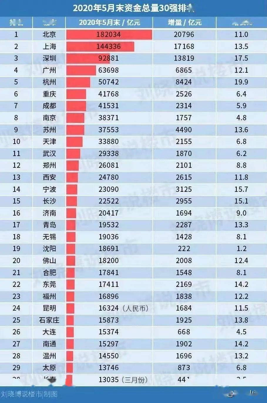 广州人口总数_哪些省份人口优势最明显 拿地买房不能不参考(3)