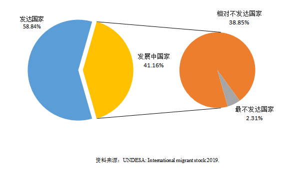 2020年流入人口海口_海口地铁2020年规划图(2)