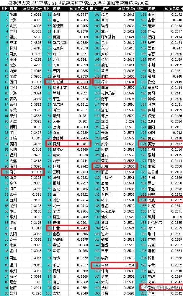 南宁常住人口_南宁人口分布图(3)