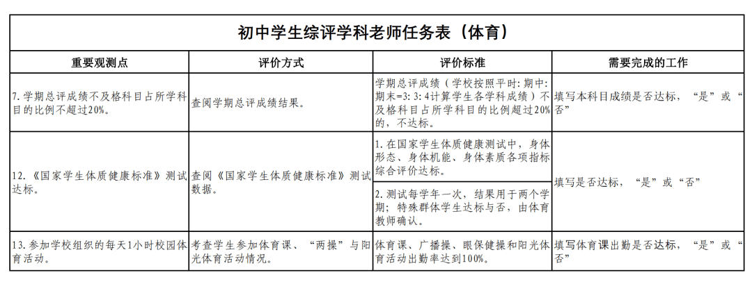 中学部召开深圳市初中学生综合素质评价方案试行培训会