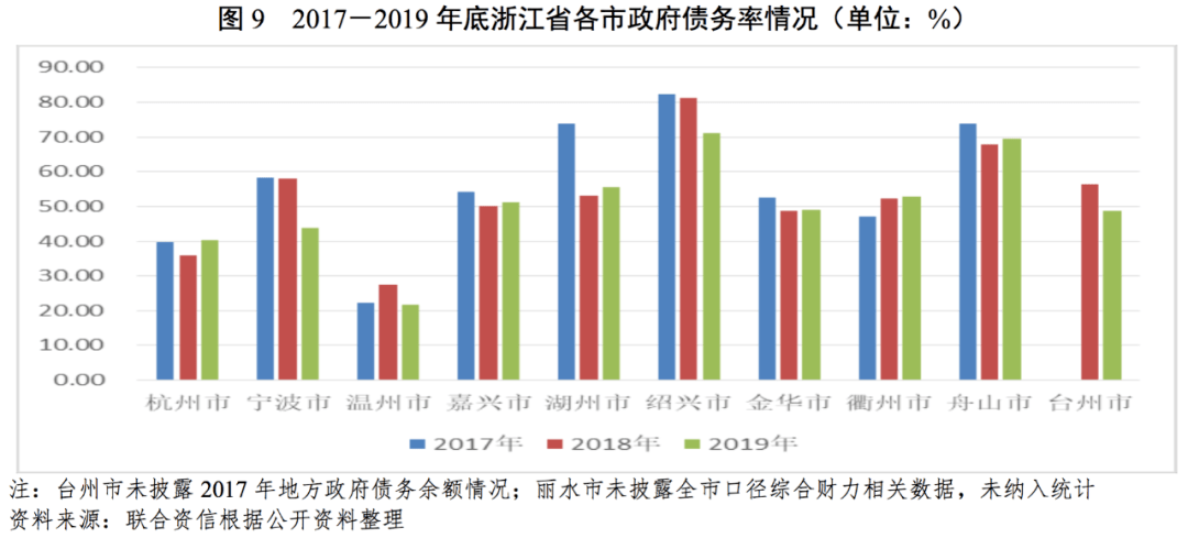 2020浙江省每个市gdp_国家点名 不只是沪深,这两个东部大省也被委以重任(3)