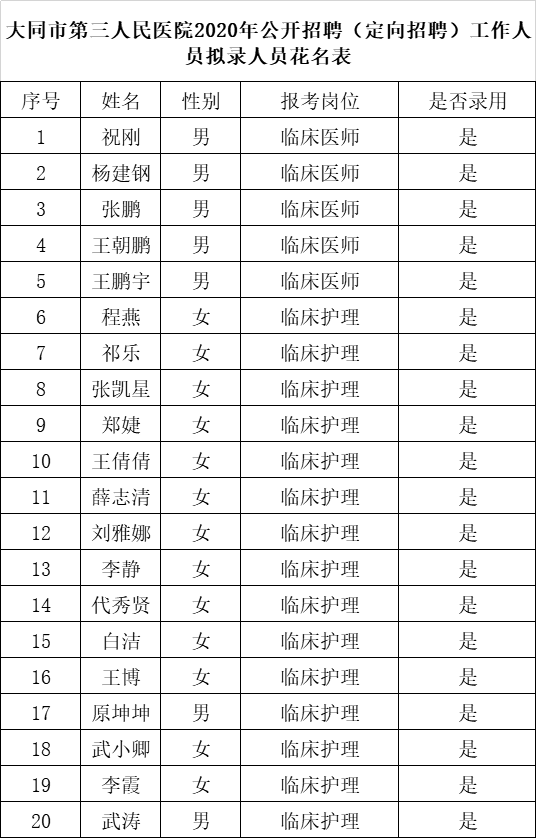 大同市人口有多少2021