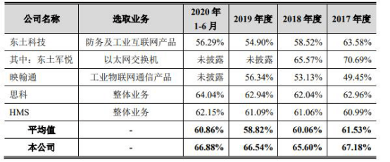 三低指人口什么_人口普查(3)