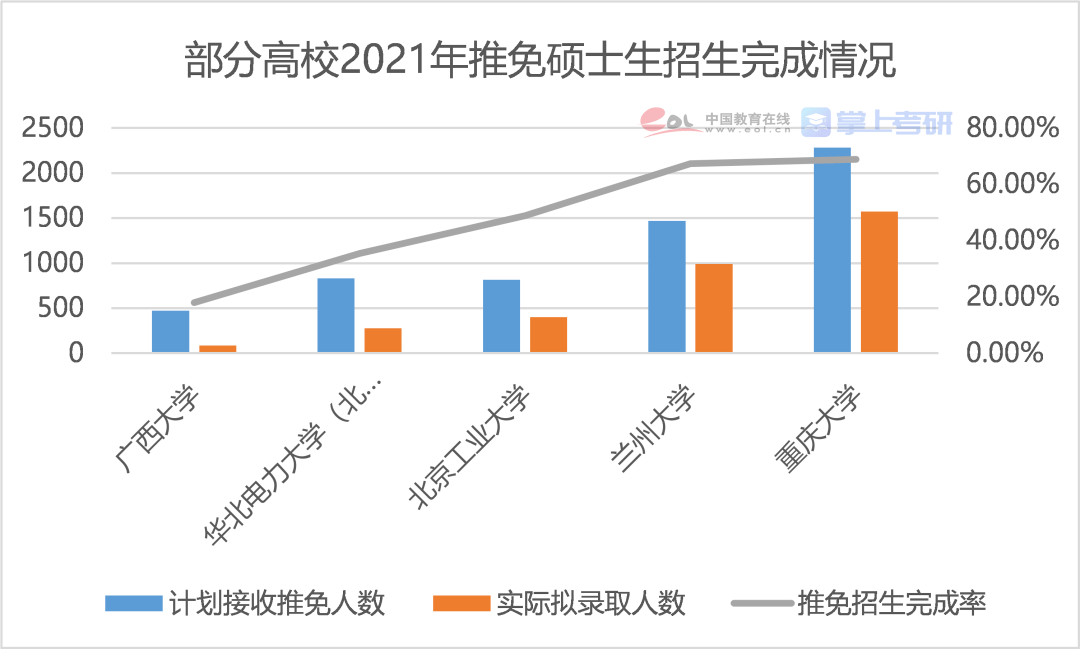 2021年全国死亡人口_第七次全国人口普查(2)