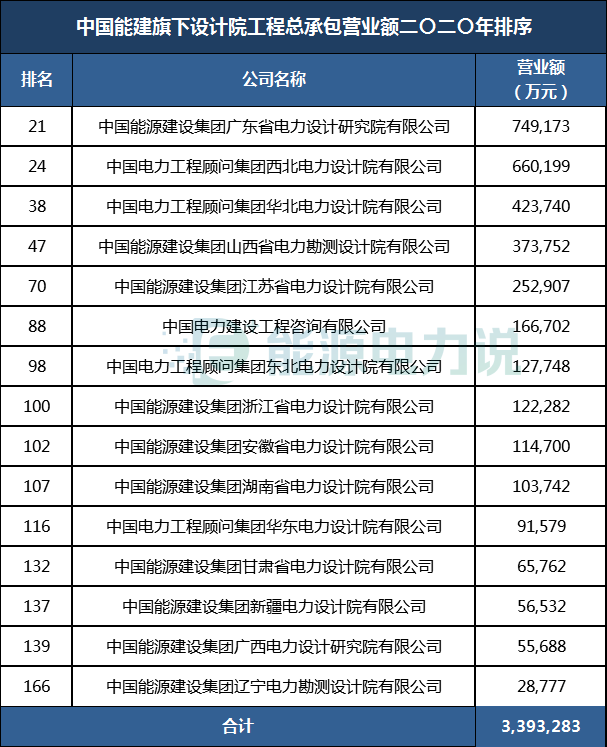 中国能建中国电建到底是怎样的公司