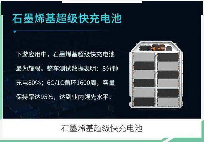 广汽集团:预计今年底石墨烯电池技术将实车量产测试!_搜狐汽车_搜狐网