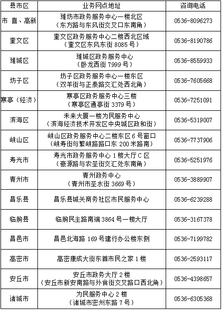 潍柴销售额计入潍坊市GDP嘛_为什么选择潍坊