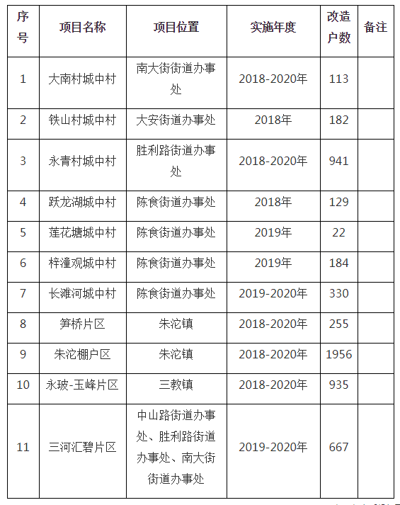 永川区2018年修订后gdp_永川区2035年规划图