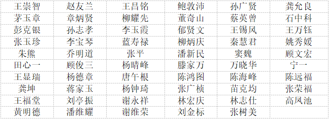 蚌埠市历届省级劳动模范和先进工作者名单