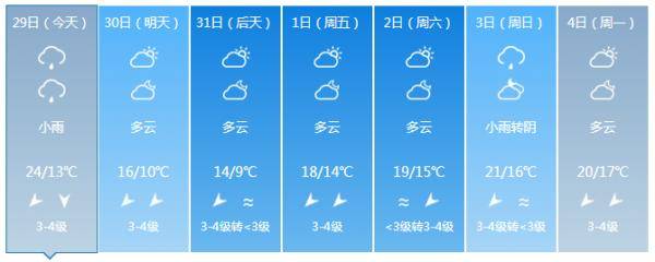 海南发布寒冷三级预警！31日夜间8市县最低气温将降至7℃及以下