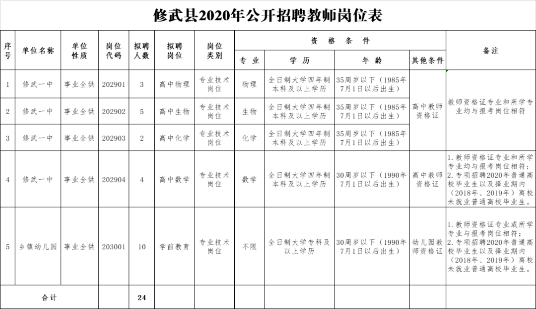 2020焦作各县gdp人口_2020年河南省各市GDP排名 焦作排名骤降,驻马店增速第一(2)