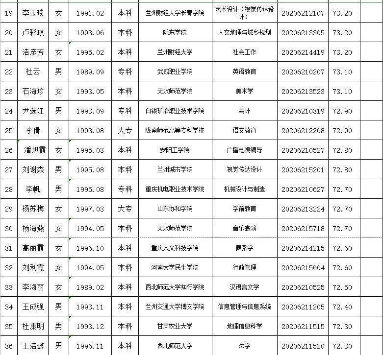 陇南市武都区人口2020总人数口_陇南市武都区照片