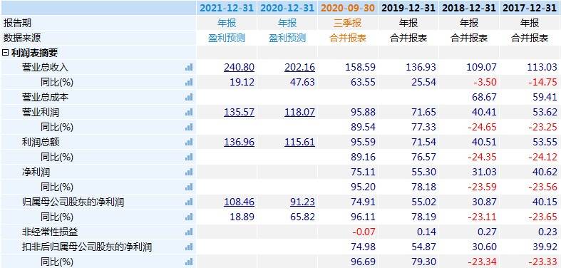中信建投排名_中信建投(3)