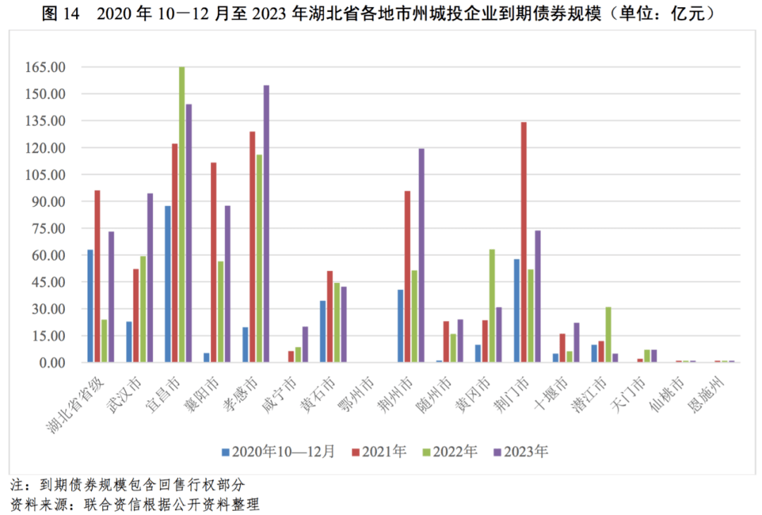 宜昌2021年GDP_湖北宜昌团年晚宴图片(2)