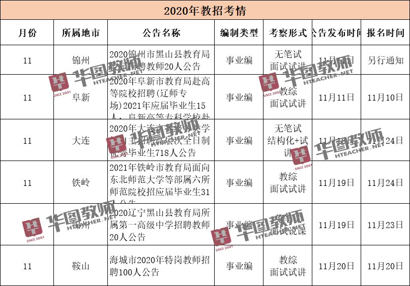 鞍山人口2021_2021国考鞍山地区报名人数统计 31人过审,待审核179人 截止到16日(2)