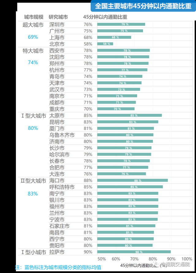 sas定义gdp的标签_实时(3)