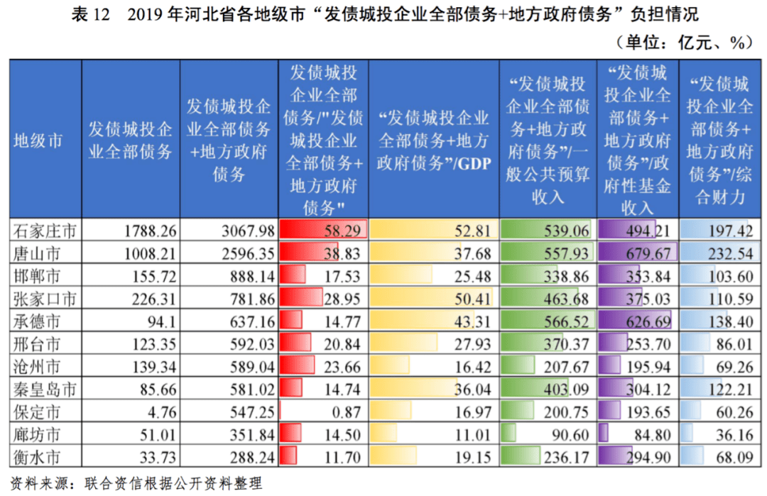 保定gdp算雄安吗_46家央企 金融机构表态支持 雄安GDP或达1.5万亿(3)