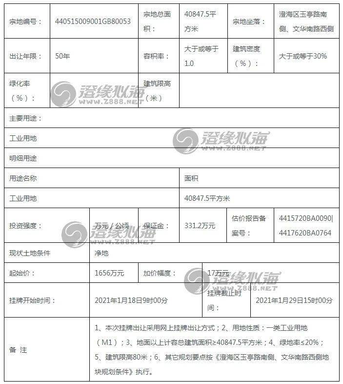 汕头市澄海区2020年gdp_汕头市澄海区地图全图