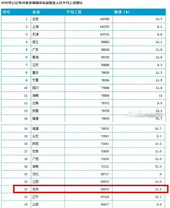 2020年人均工资_呼市人均工资标准2020