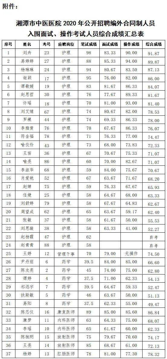 2020年湘潭市人口总量是多少_湘潭市1953年地图