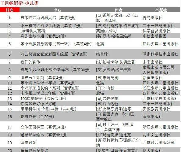 电子书排行榜_电子书排行榜前十