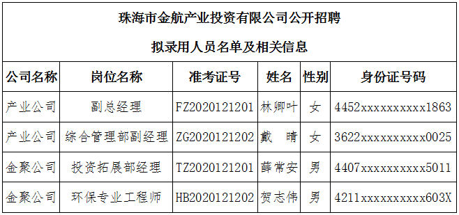 珠海市金航产业投资有限公司2020年第一批工作人员招聘录用人员名单