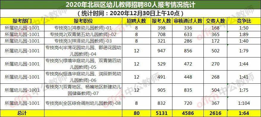 北辰区人口数_北辰区行政区划图