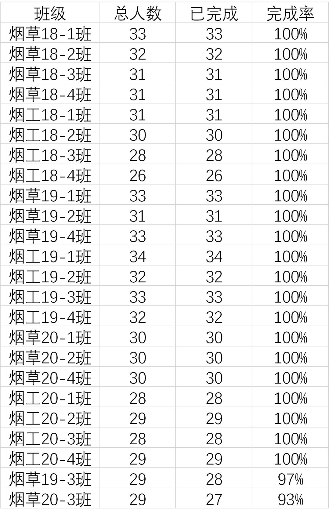 烟丝儿情报局 | "青年大学习"网上主题团课第十季第七