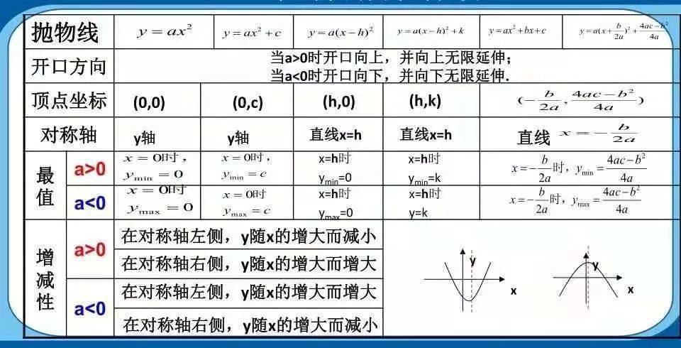 三,抛物线的平移规律