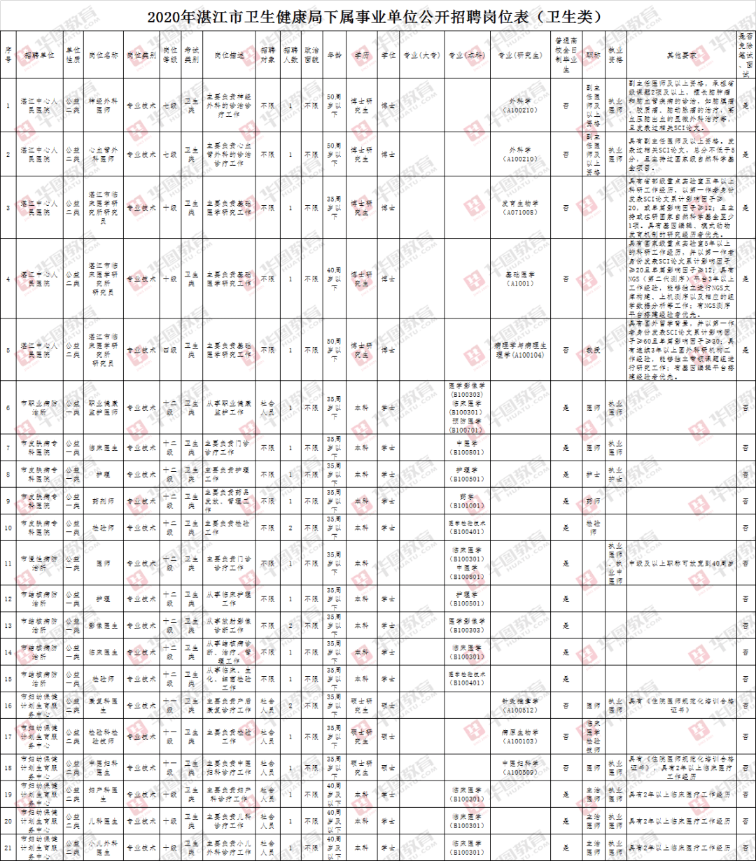 2020年湛江市区常住人口_2020年湛江发展规划图(3)