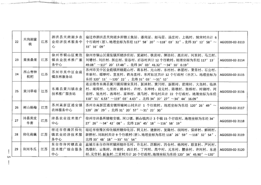 2020中国农业人口_中国人口普查2020(2)