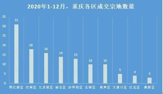 2020重庆西永gdp_重庆2020西永最新规划