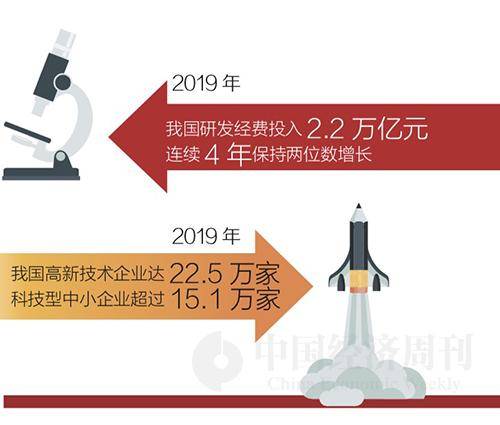 2020世界各国GDP总量_2020全球经济预测:美国GDP增速-4.3%,印度-10.3%!中国“转正”