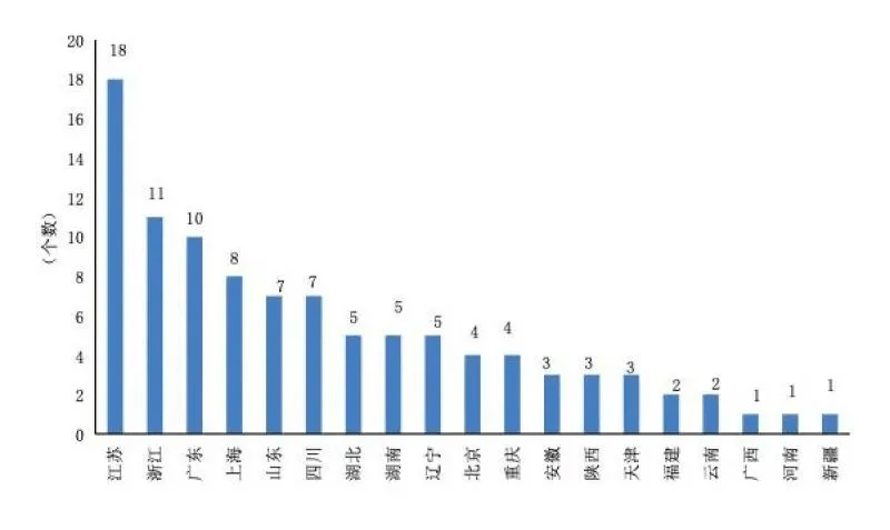 浙江外来人口数量分布_上海这三个区外来人口比例最高,看看是哪些(3)