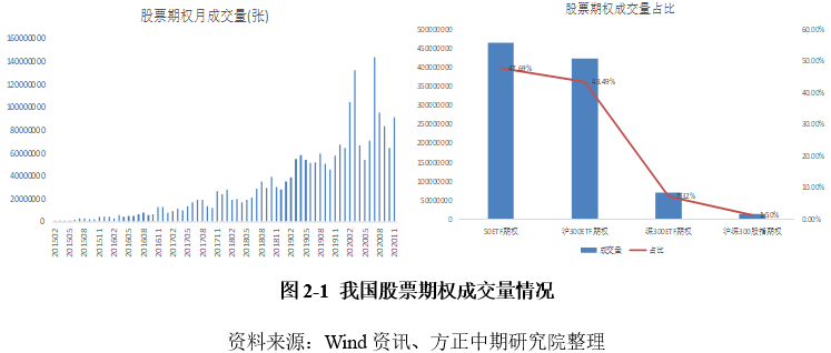 望远gdp(2)