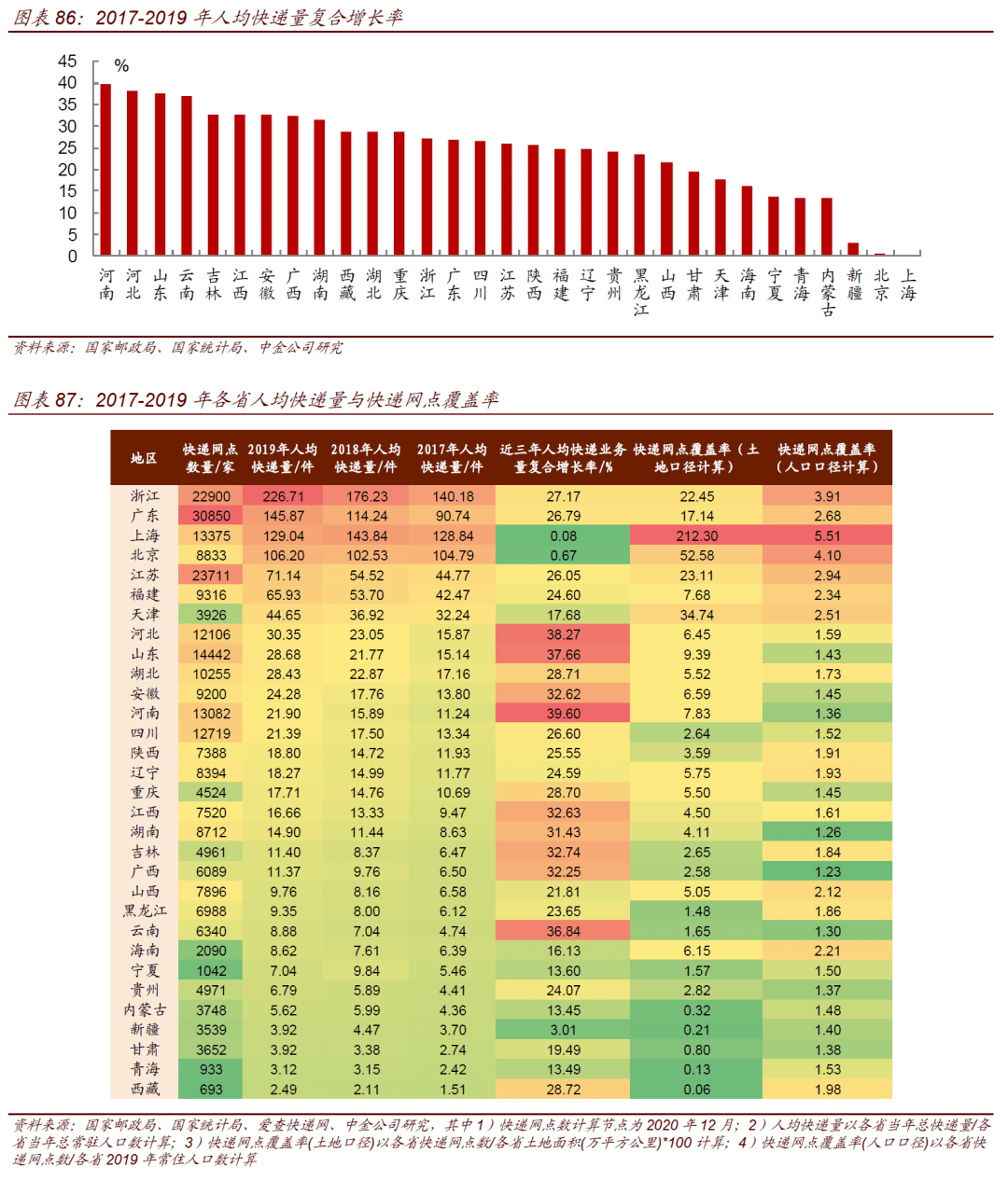 营商环境和gdp哪个重要_方升研究 最新定调 东北再振兴,西部大开发,中部快崛起,东部现代化 发展