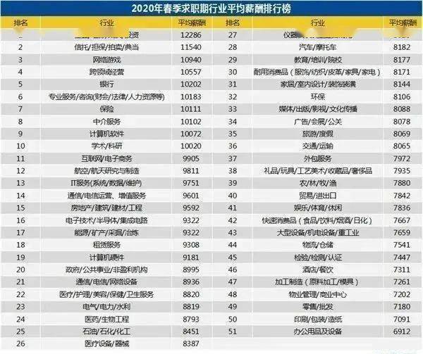 2020年人均工资_呼市人均工资标准2020
