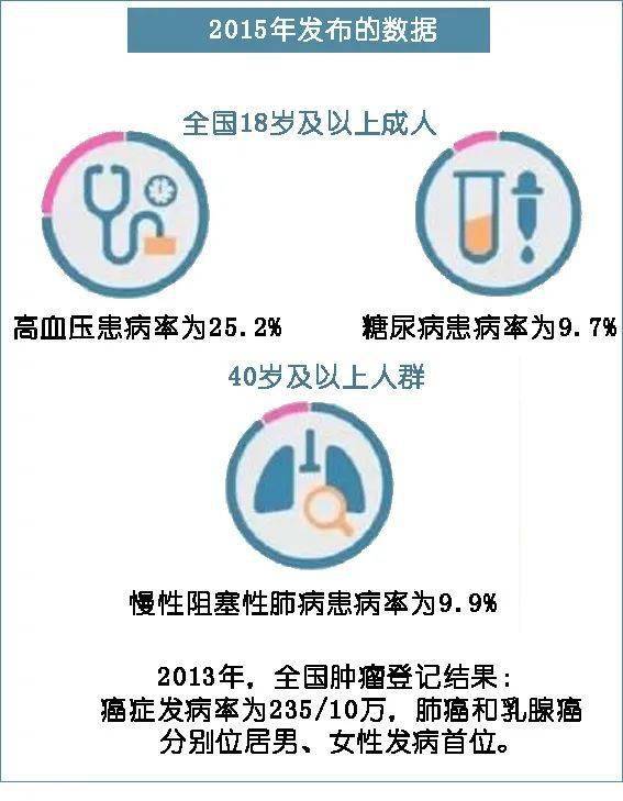 从中国居民营养与慢性病状况报告2020年看健康挑战