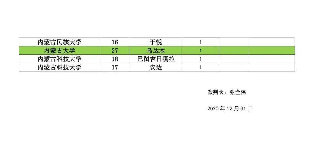 内蒙古人口2020面积_内蒙古名族人口分布图