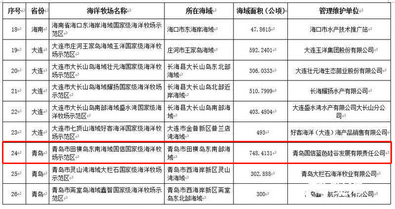 海域排名_中国海域地图