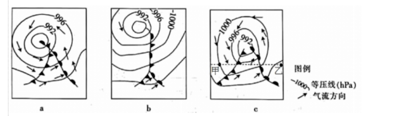 每日一题20123067锋面气旋选