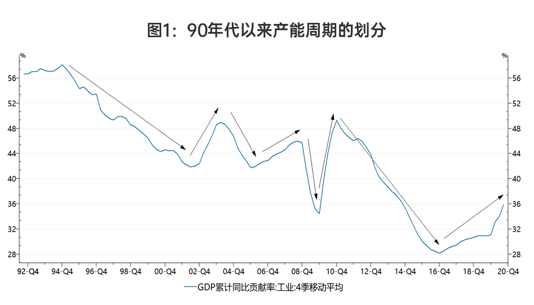 2021泰国gdp(2)