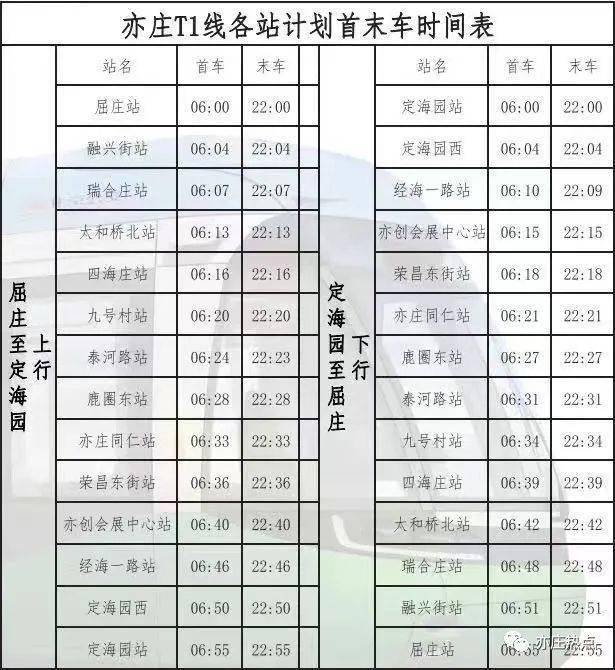 实地探访亦庄有轨电车t1线开通啦视频大图戳开看