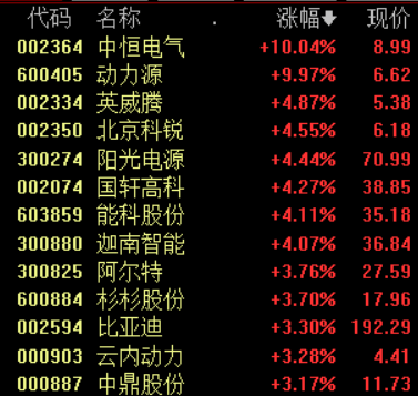 特斯拉全球最大超级充电站登陆上海,两条主要投资线值得关注