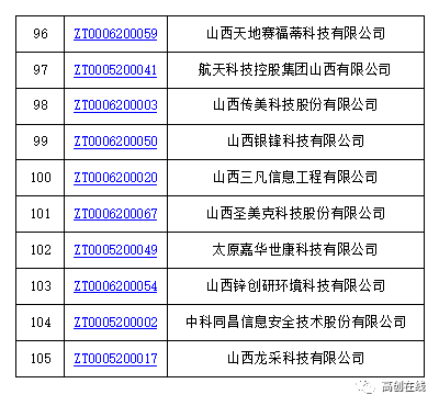 2020年山西综改区GDP_12家 山西综改示范区2020年第二批双创基地审核结果的公示(3)