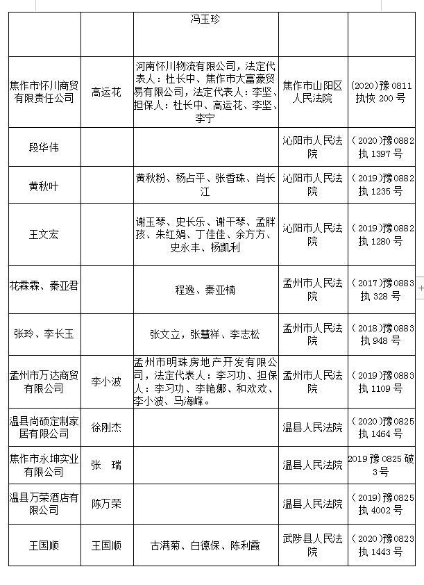 名单曝光!焦作市银行不良贷款催收公告!看看都有谁!